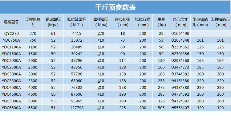 千斤顶参数表.png